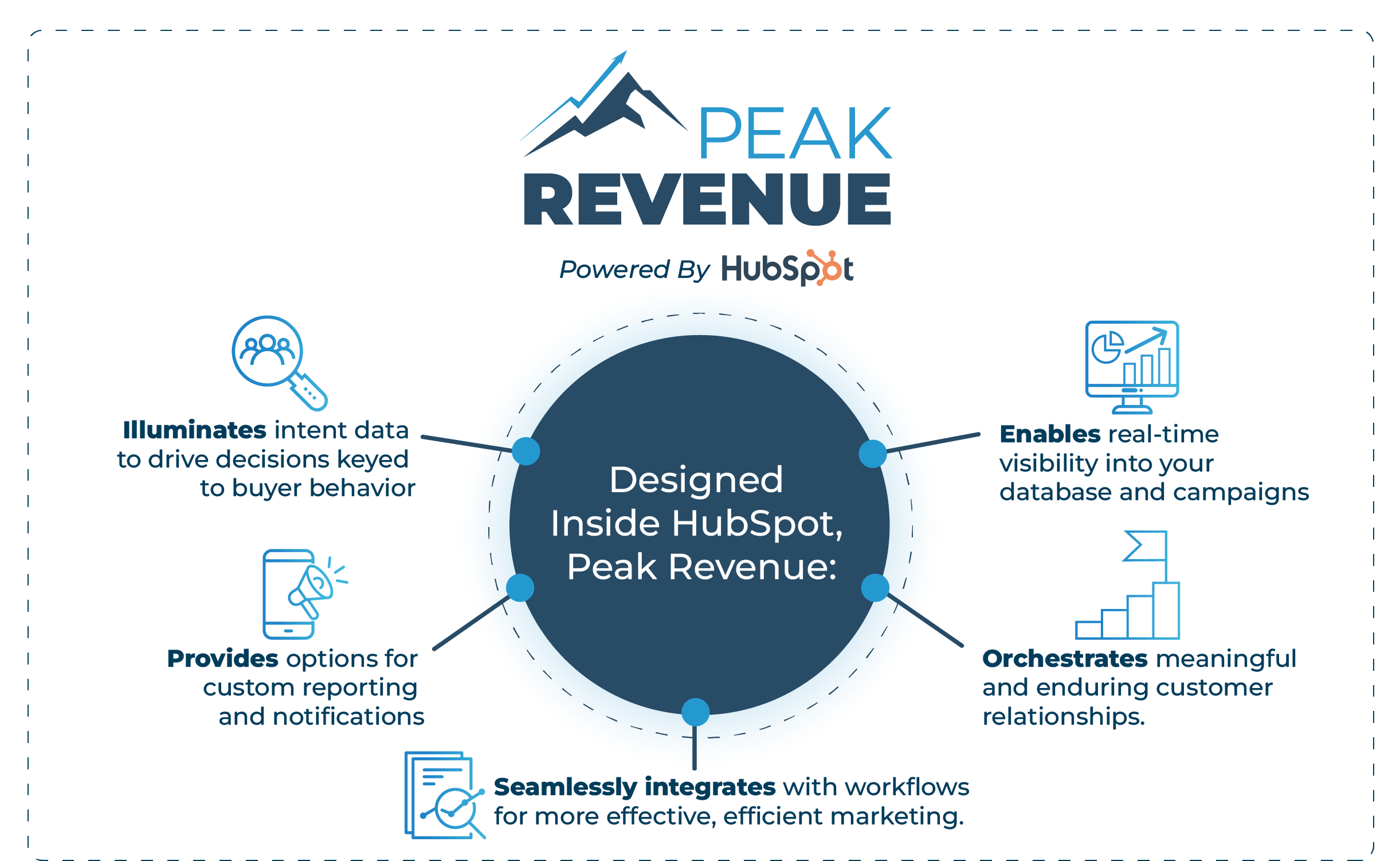 hubspot integration illustration